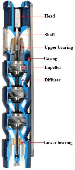 esp centrifugal pump|esp pump diagram.